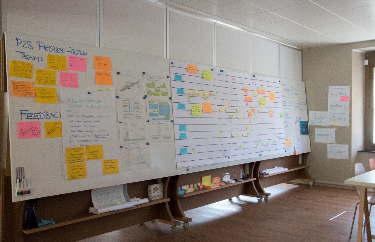 Lean-Wertstromanalyse in der Praxis