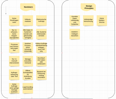 Nordstern und Design Principles in einer Lean Wertstrom Analyse